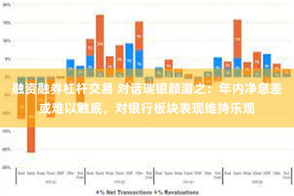 融资融券杠杆交易 对话瑞银颜湄之：年内净息差或难以触底，对银行板块表现维持乐观