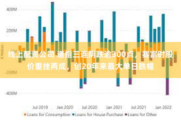 线上配资公司 道指三连阴跌逾300点，赛富时股价重挫两成，创20年来最大单日跌幅