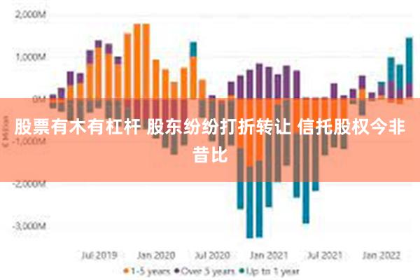 股票有木有杠杆 股东纷纷打折转让 信托股权今非昔比