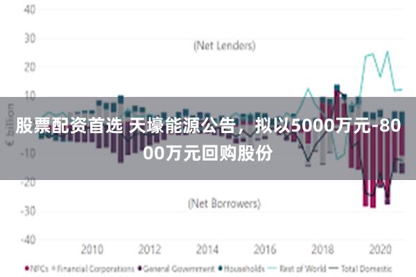 股票配资首选 天壕能源公告，拟以5000万元-8000万元回购股份