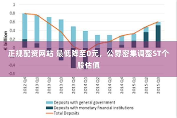 正规配资网站 最低降至0元，公募密集调整ST个股估值