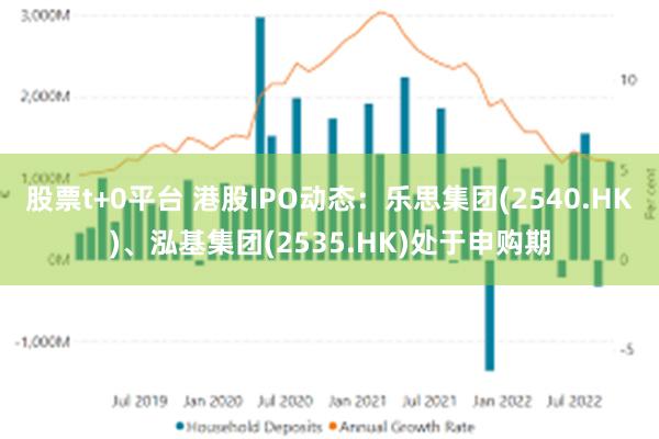 股票t+0平台 港股IPO动态：乐思集团(2540.HK)、泓基集团(2535.HK)处于申购期