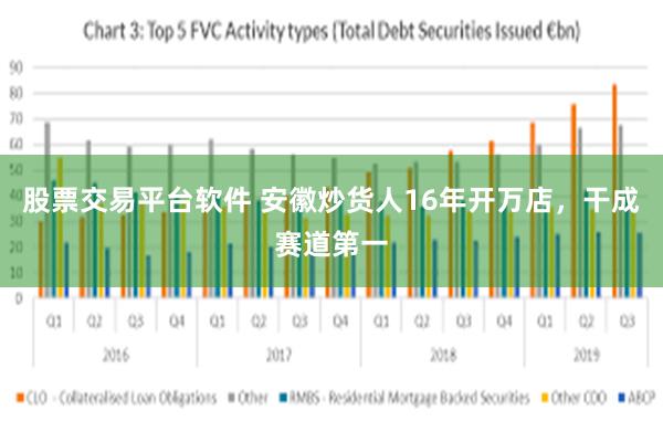 股票交易平台软件 安徽炒货人16年开万店，干成赛道第一