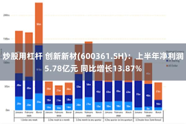 炒股用杠杆 创新新材(600361.SH)：上半年净利润5.78亿元 同比增长13.87%