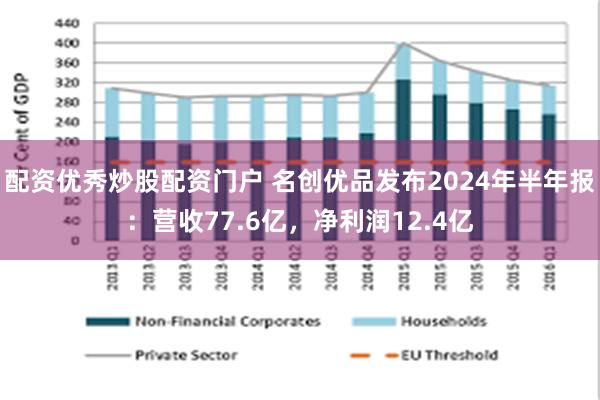 配资优秀炒股配资门户 名创优品发布2024年半年报：营收77.6亿，净利润12.4亿