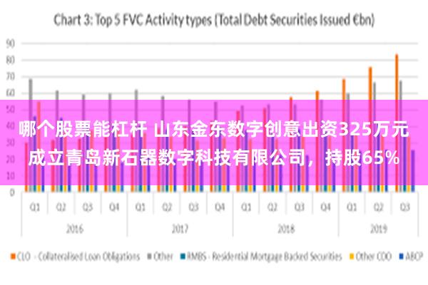 哪个股票能杠杆 山东金东数字创意出资325万元成立青岛新石器数字科技有限公司，持股65%