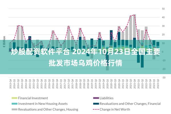 炒股配资软件平台 2024年10月23日全国主要批发市场乌鸡价格行情