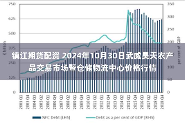 镇江期货配资 2024年10月30日武威昊天农产品交易市场暨仓储物流中心价格行情