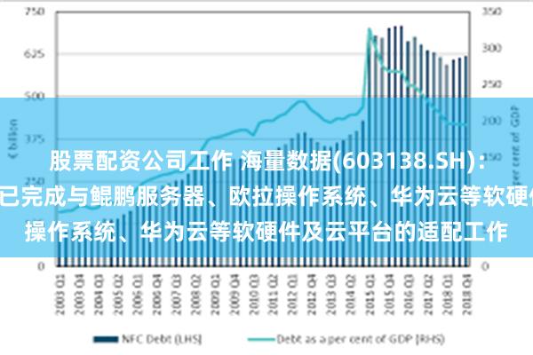 股票配资公司工作 海量数据(603138.SH)：海量数据库Vastbase已完成与鲲鹏服务器、欧拉操作系统、华为云等软硬件及云平台的适配工作