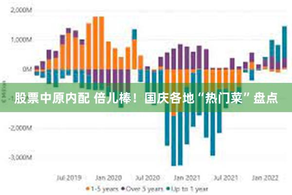 股票中原内配 倍儿棒！国庆各地“热门菜”盘点