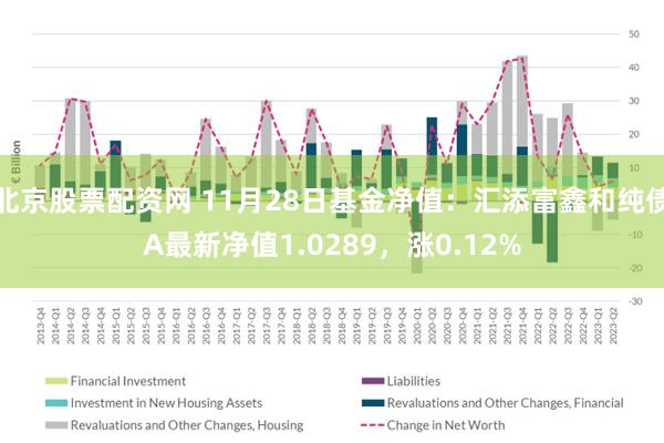 北京股票配资网 11月28日基金净值：汇添富鑫和纯债A最新净值1.0289，涨0.12%
