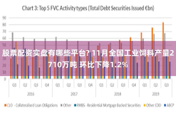 股票配资实盘有哪些平台? 11月全国工业饲料产量2710万吨 环比下降1.2%