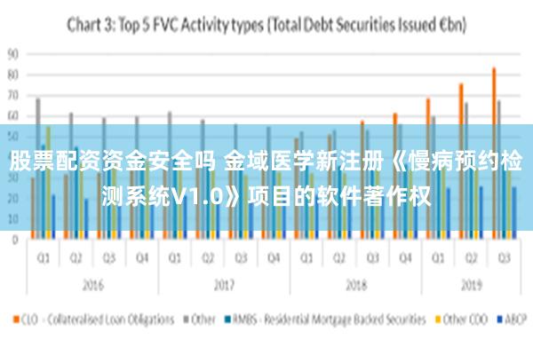 股票配资资金安全吗 金域医学新注册《慢病预约检测系统V1.0》项目的软件著作权