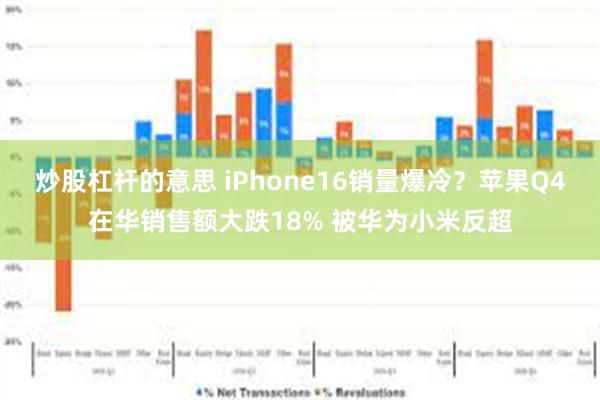 炒股杠杆的意思 iPhone16销量爆冷？苹果Q4在华销售额大跌18% 被华为小米反超