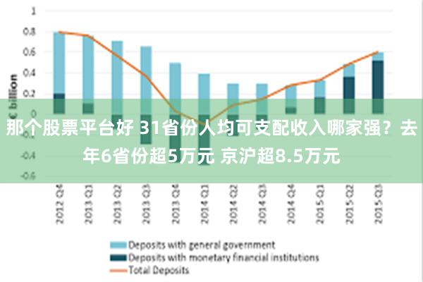 那个股票平台好 31省份人均可支配收入哪家强？去年6省份超5万元 京沪超8.5万元