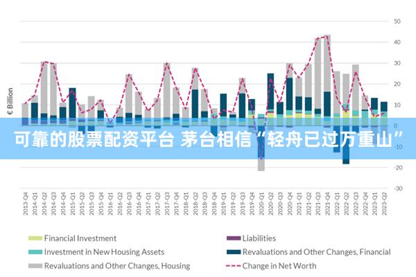 可靠的股票配资平台 茅台相信“轻舟已过万重山”