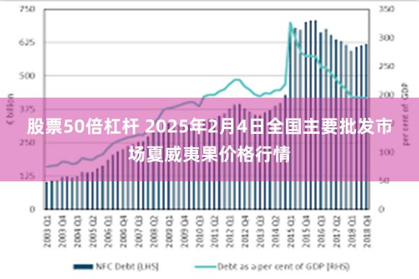 股票50倍杠杆 2025年2月4日全国主要批发市场夏威夷果价格行情