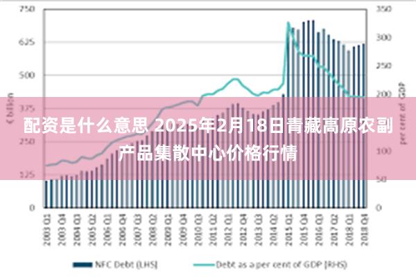 配资是什么意思 2025年2月18日青藏高原农副产品集散中心价格行情